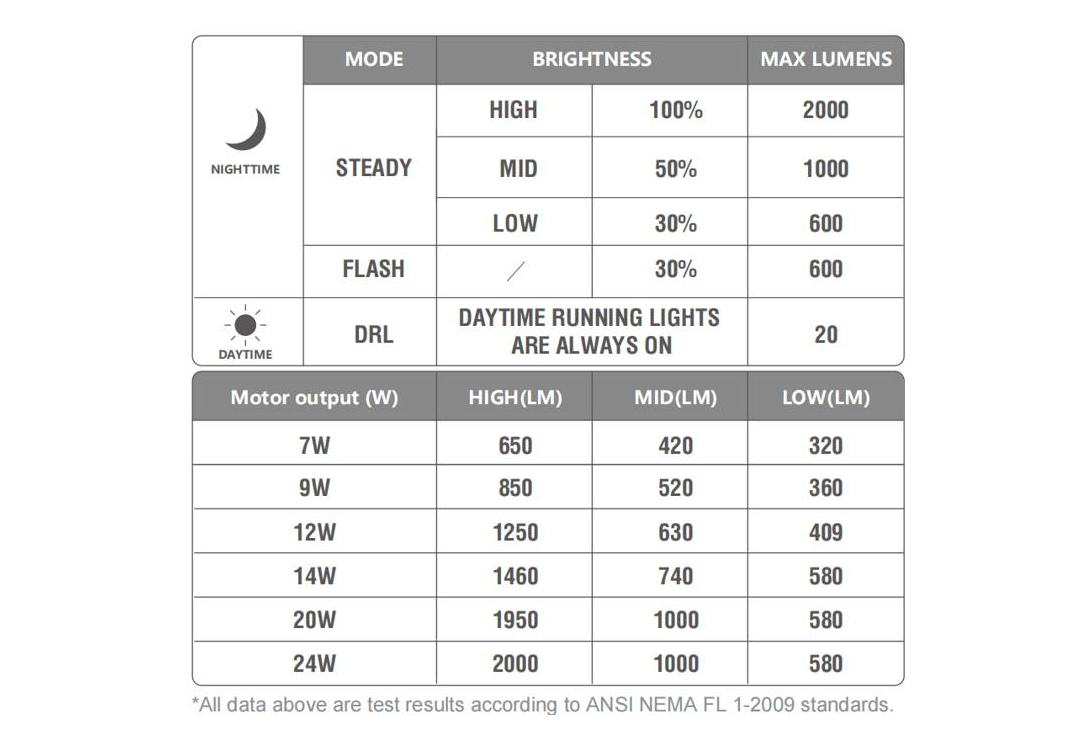 ÉCLAIRAGE AVANT VAE MAGICSHINE ME 2000 NOIR – Image 5
