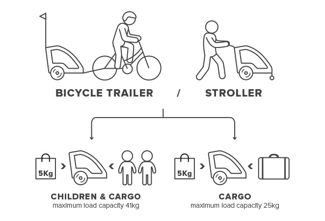 REMORQUE À ENFANT POLISPORT TRAILER BLEU – Image 8
